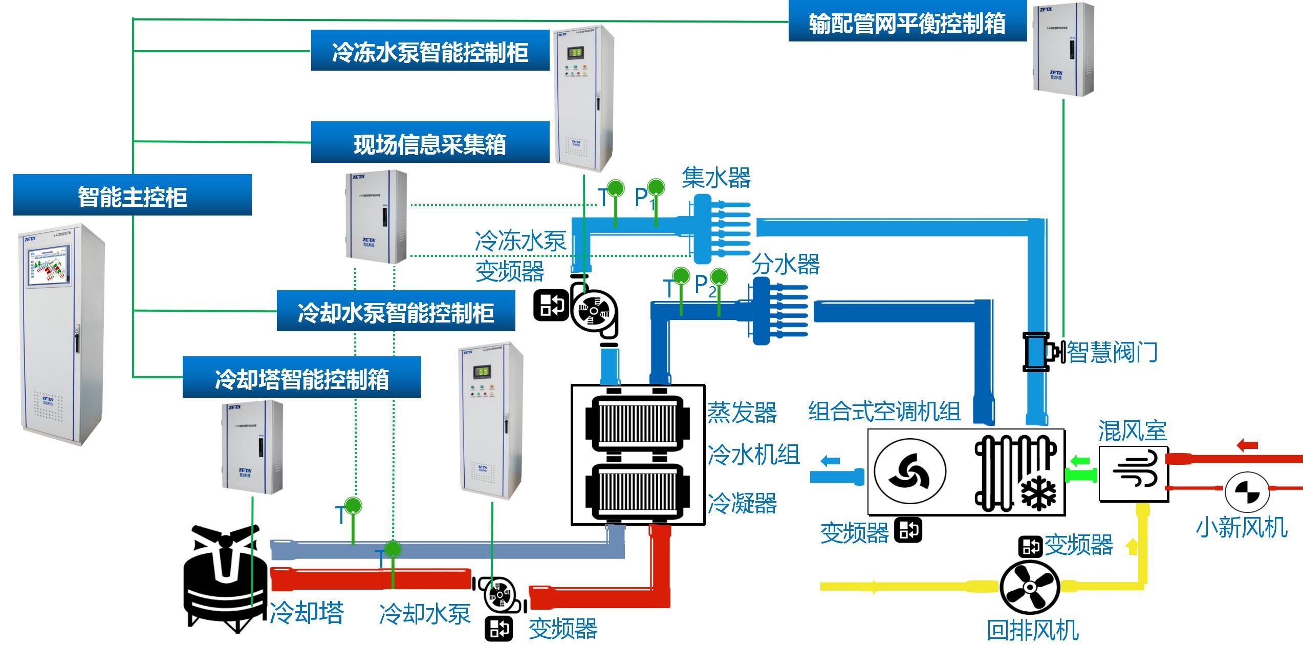 空調(diào)節(jié)能控制器的詳細(xì)知識(shí)【明了易懂】