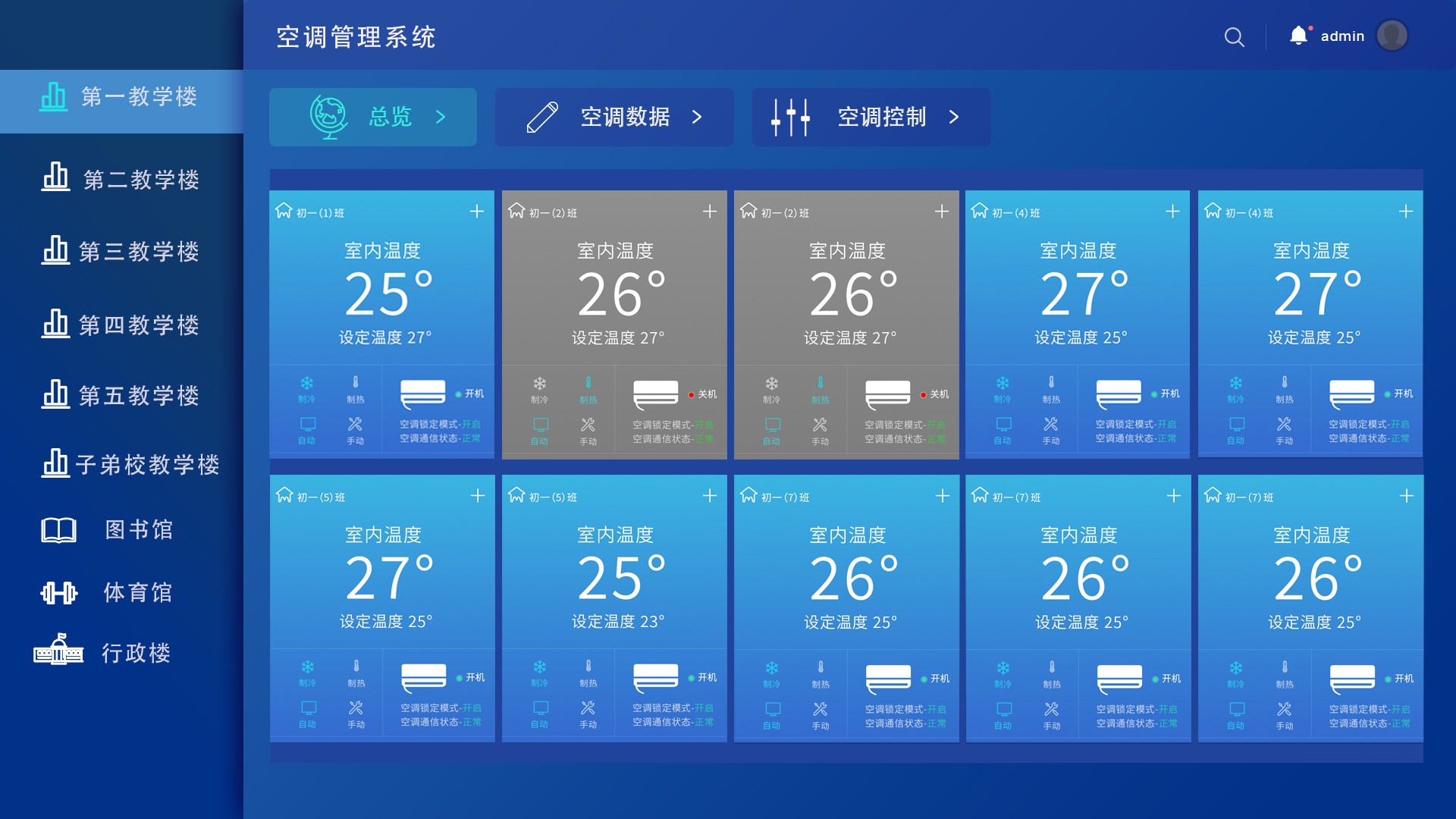 空調(diào)集中管理系統(tǒng)-總覽